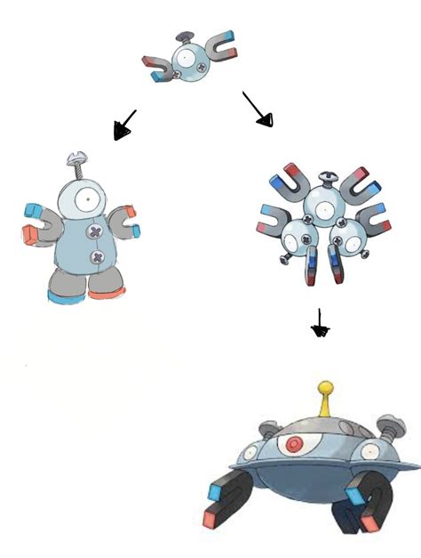 magnemite mega evolution|Magnemite .